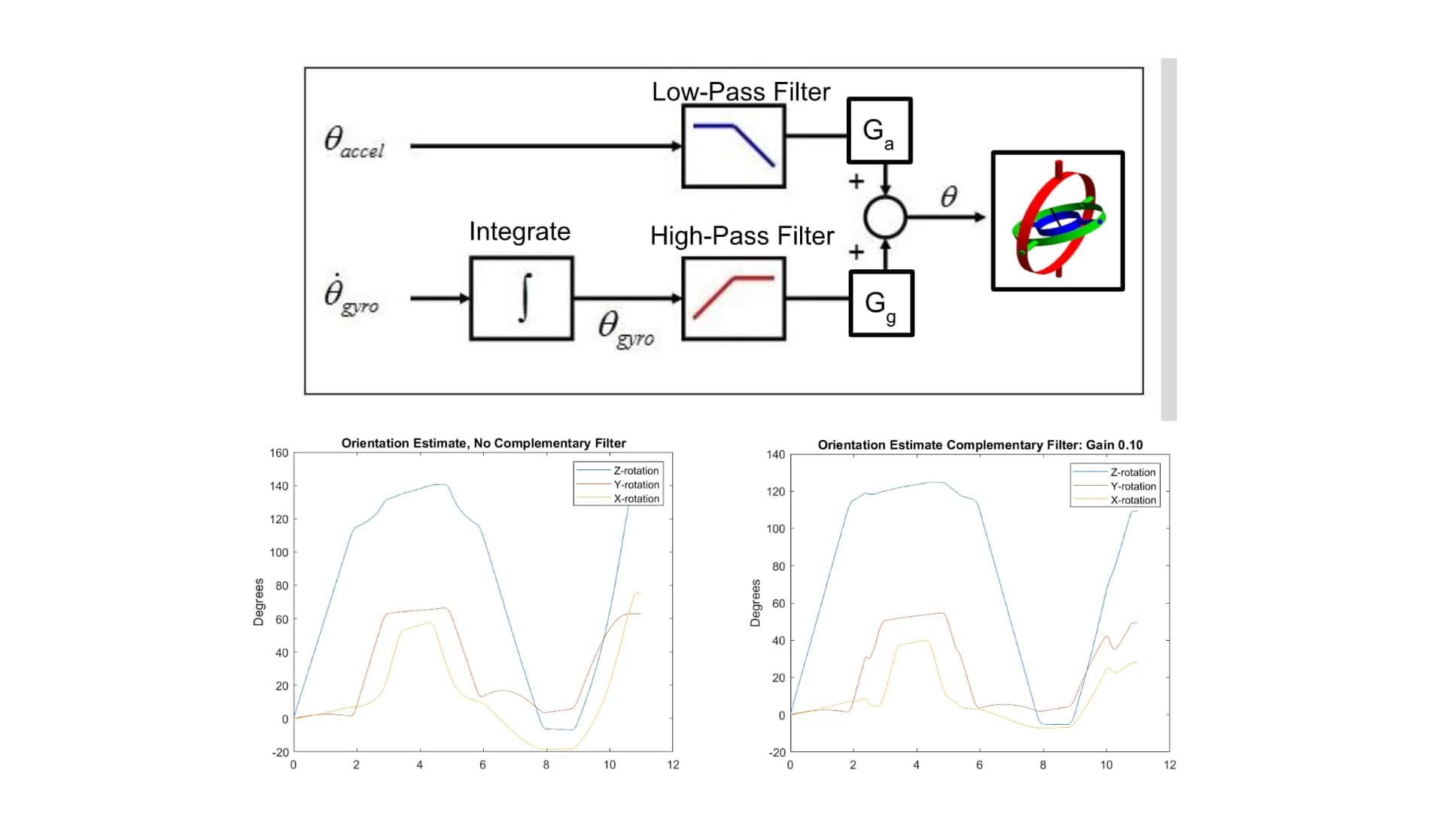 IMU Mechatronics Capstone Project screenshot